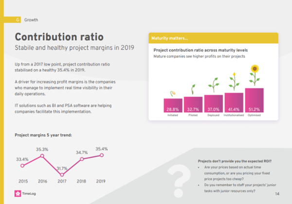 2020 SPI Research benchmark - Trends and KPIs in the professional services industry - contribution ratio-1-1